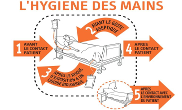 Hygiène des mains, un geste qui sauve des vies