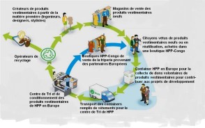 Recyclage et rutilisation des habits final Robert 294 x 184